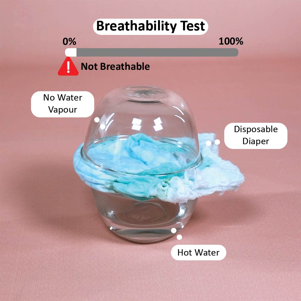 Breathability Test in Disposable Baby Diapers