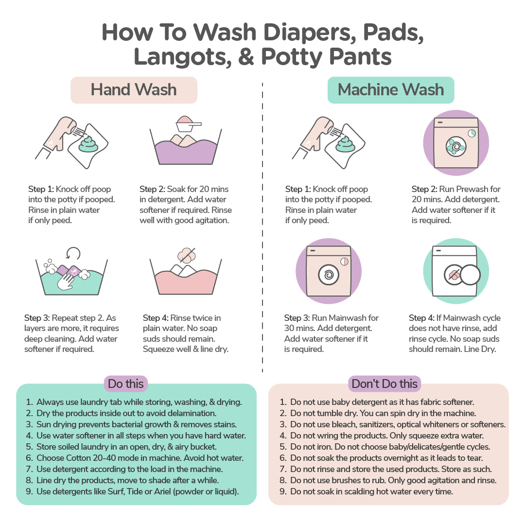 How to wash Newborn Starter Kit
