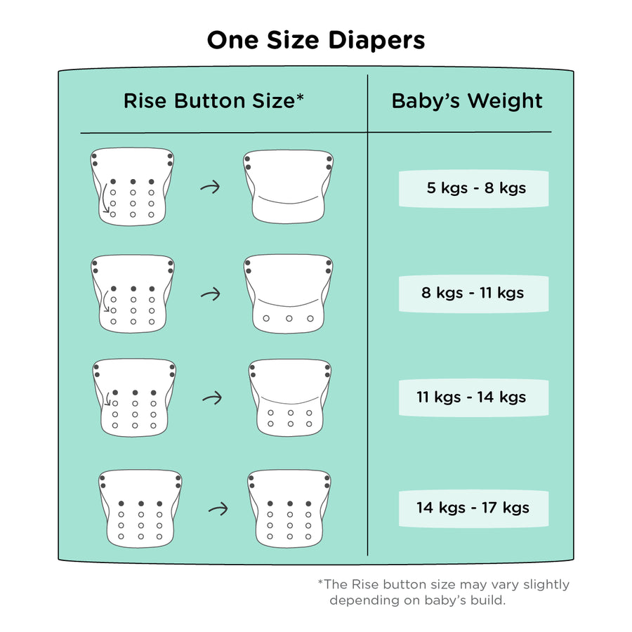 Just Bumm One Size Reusable Cloth Diaper Size Chart